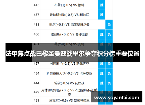 法甲焦点战巴黎圣曼迎战里尔争夺积分榜重要位置