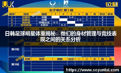 日韩足球明星体重揭秘：他们的身材管理与竞技表现之间的关系分析