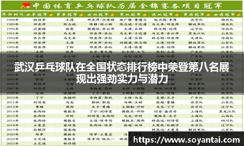 武汉乒乓球队在全国状态排行榜中荣登第八名展现出强劲实力与潜力